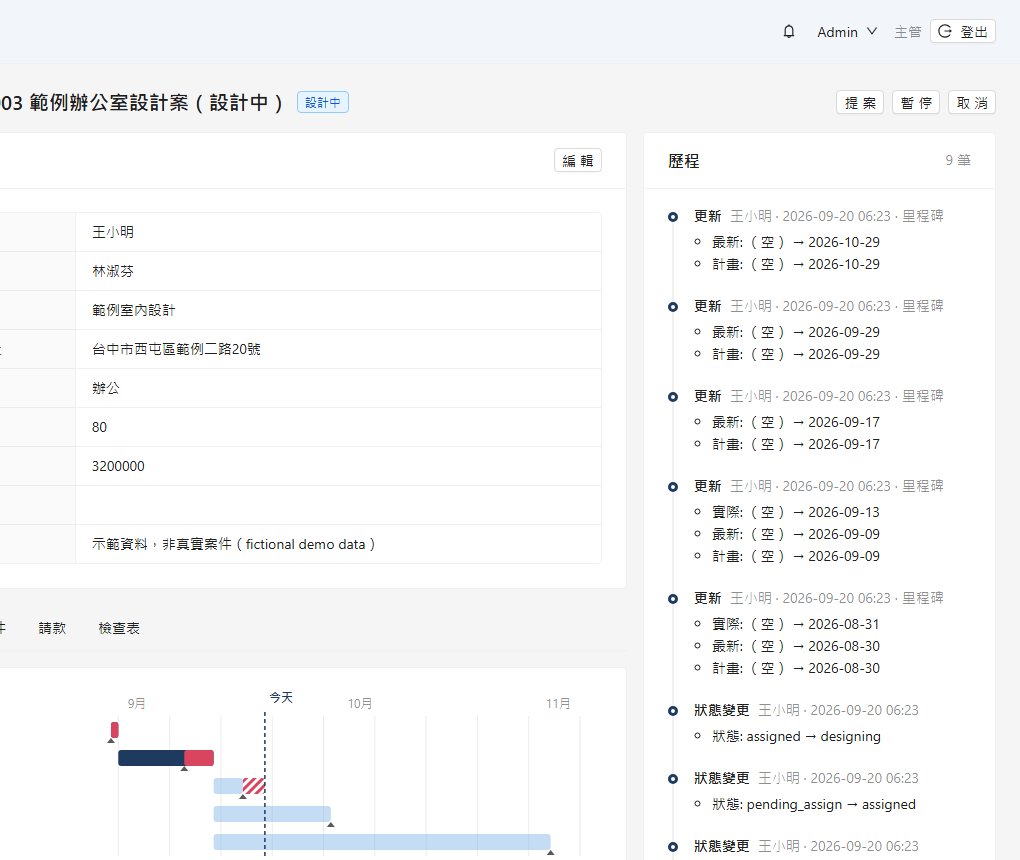 里程碑分頁：上方是甘特圖，虛線是今天，下方表格可編輯計畫日、最新日、實際完成日。